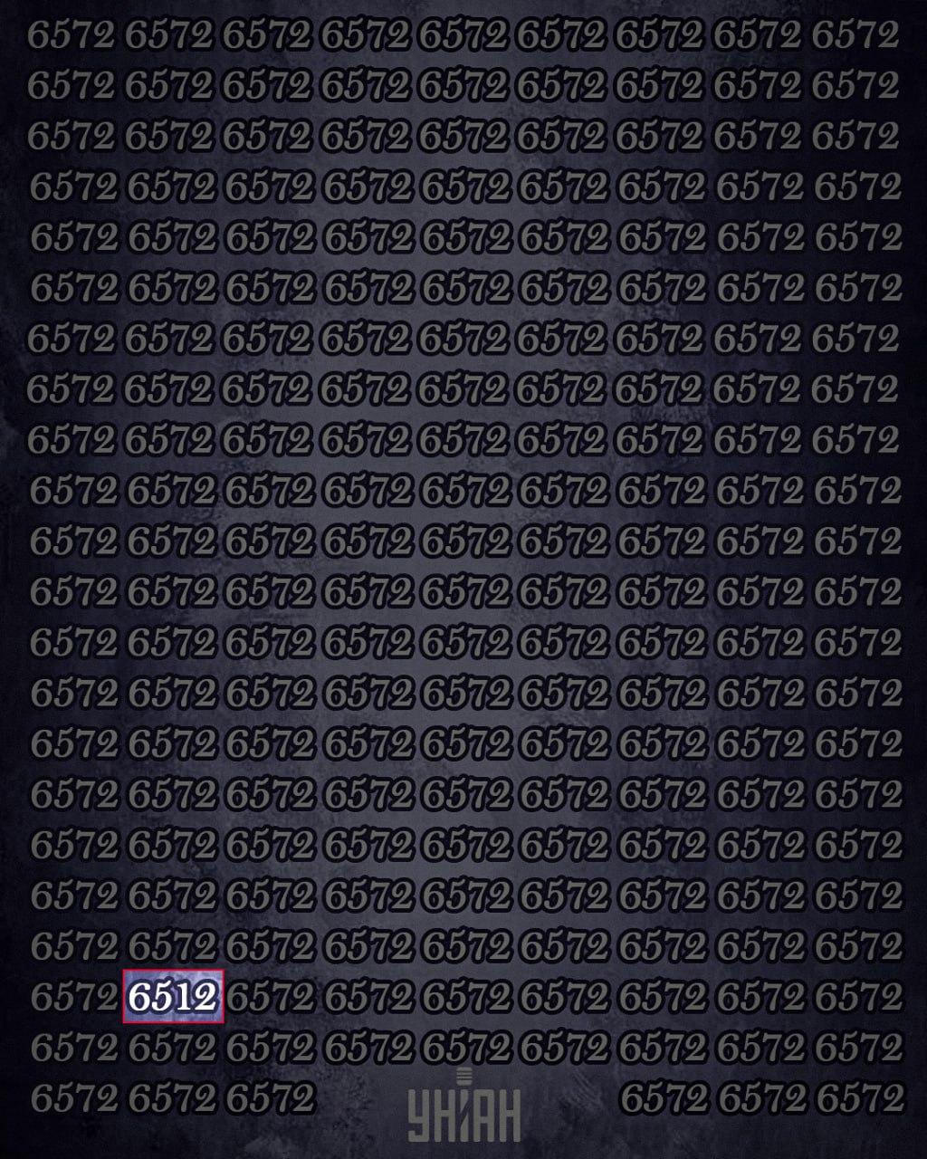 Kun 1 % af mennesker med høj IQ kan finde tallet 6512 på 12 sekunder: en super svær gåde